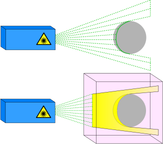 Principle of Fluorescent Immersion Range Scanning