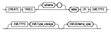 Text description of XMLType_table.gif follows