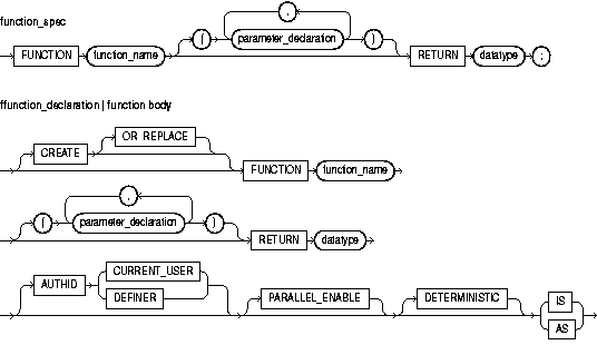 Text description of function_specification.gif follows