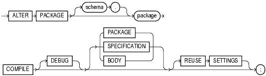 Text description of statements_115.gif follows