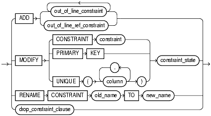 Text description of statements_326.gif follows