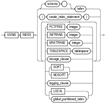 Text description of statements_33.gif follows