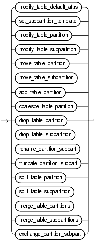 Text description of statements_368.gif follows