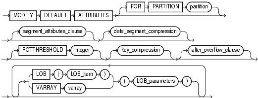 Text description of statements_370.gif follows