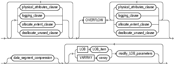 Text description of statements_373.gif follows