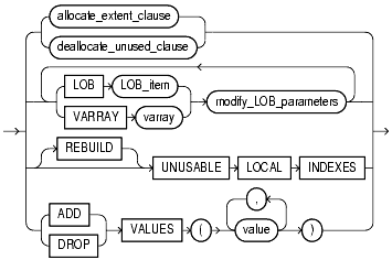 Text description of statements_383a.gif follows