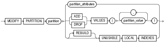 Text description of statements_386a.gif follows