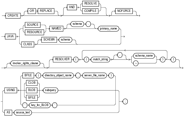 Text description of statements_511.gif follows