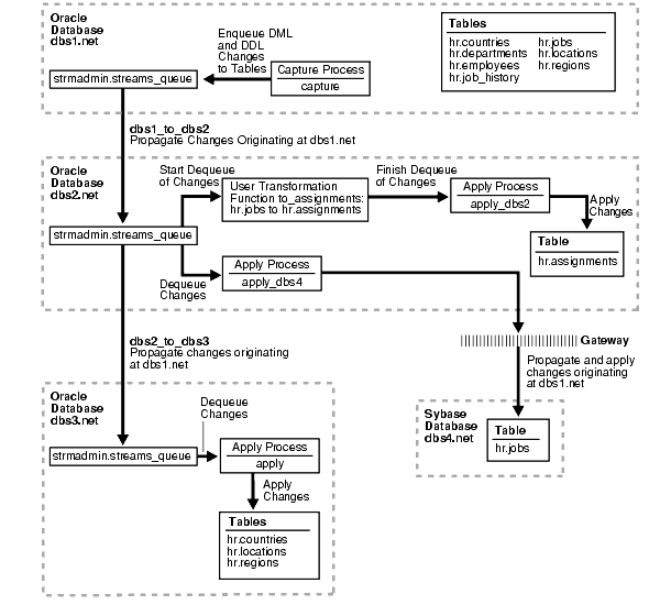 Text description of strms002.gif follows