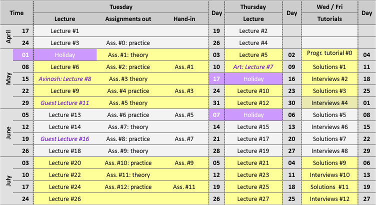 lecture schedule overview