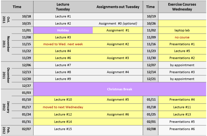 schedule overview