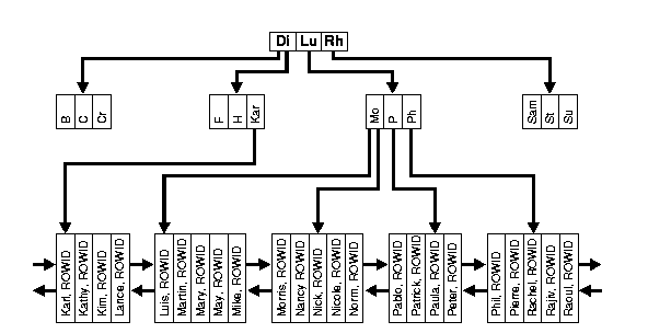 Text description of cncpt173.gif follows