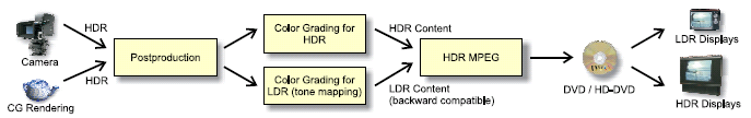 HDRMPEG Pipeline