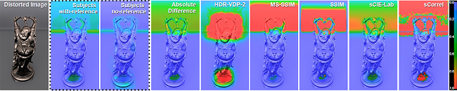 New Measurements Reveal Weaknesses of Image Quality Metrics in Evaluating Graphics Artifacts